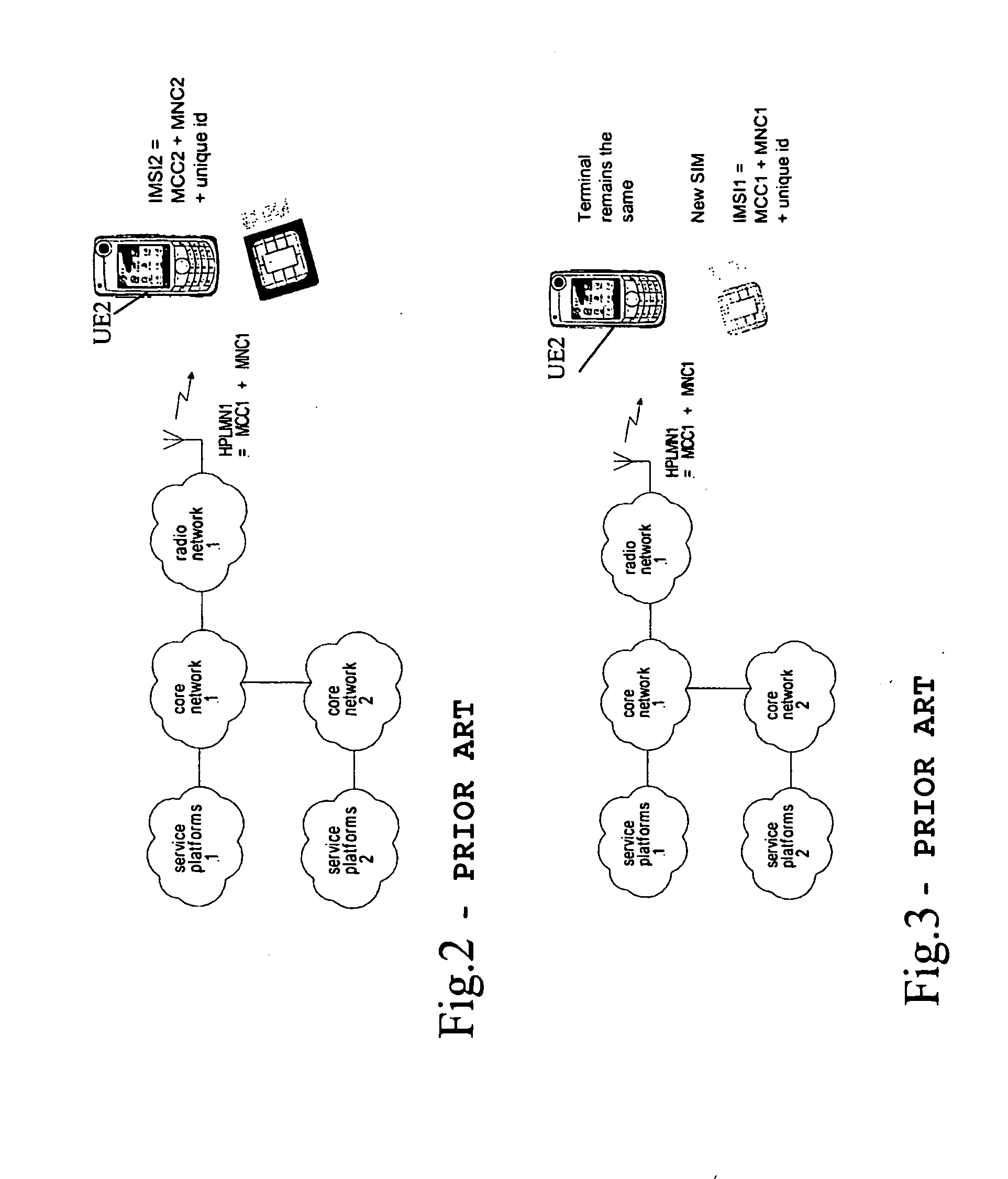 Mobile network, mobile network base station and method to register a mobile terminal on a network