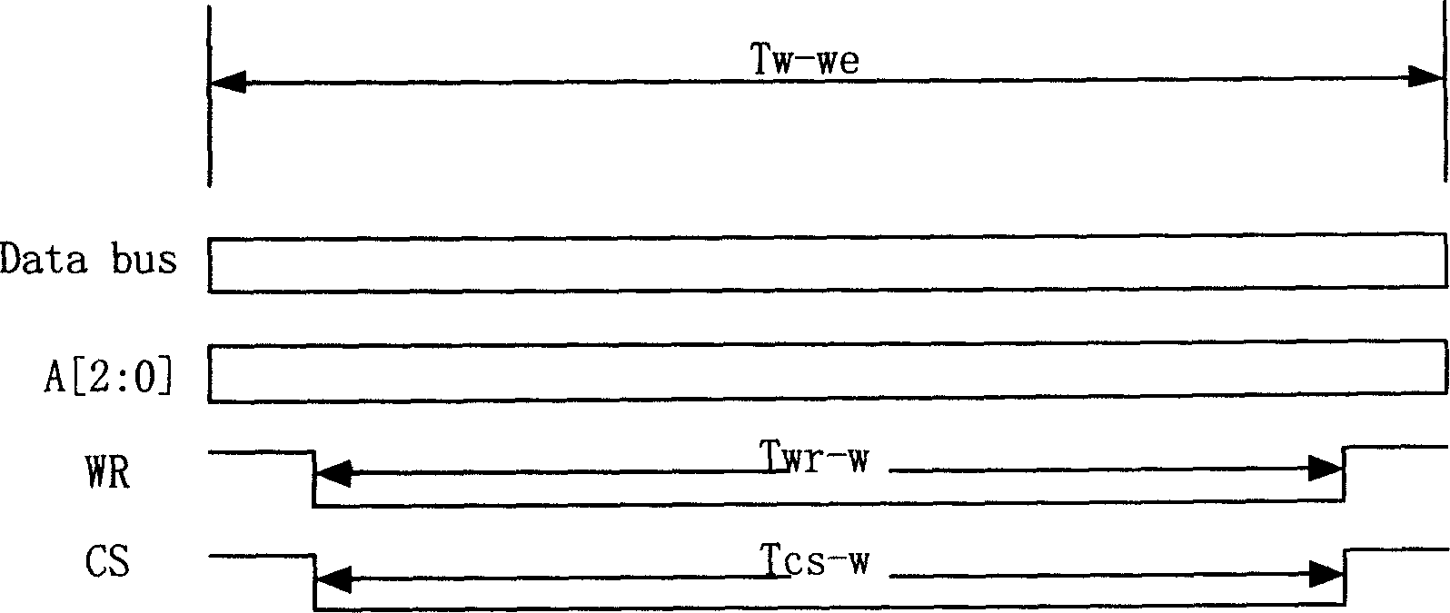 Device and method for implementing automatically reading and writing internal integrated circuit equipment