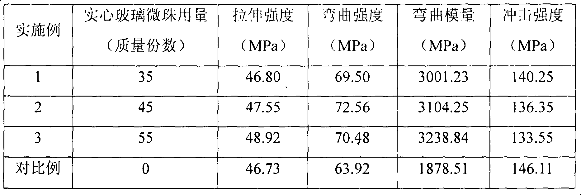 Nylon composite powder material for selective laser sintering