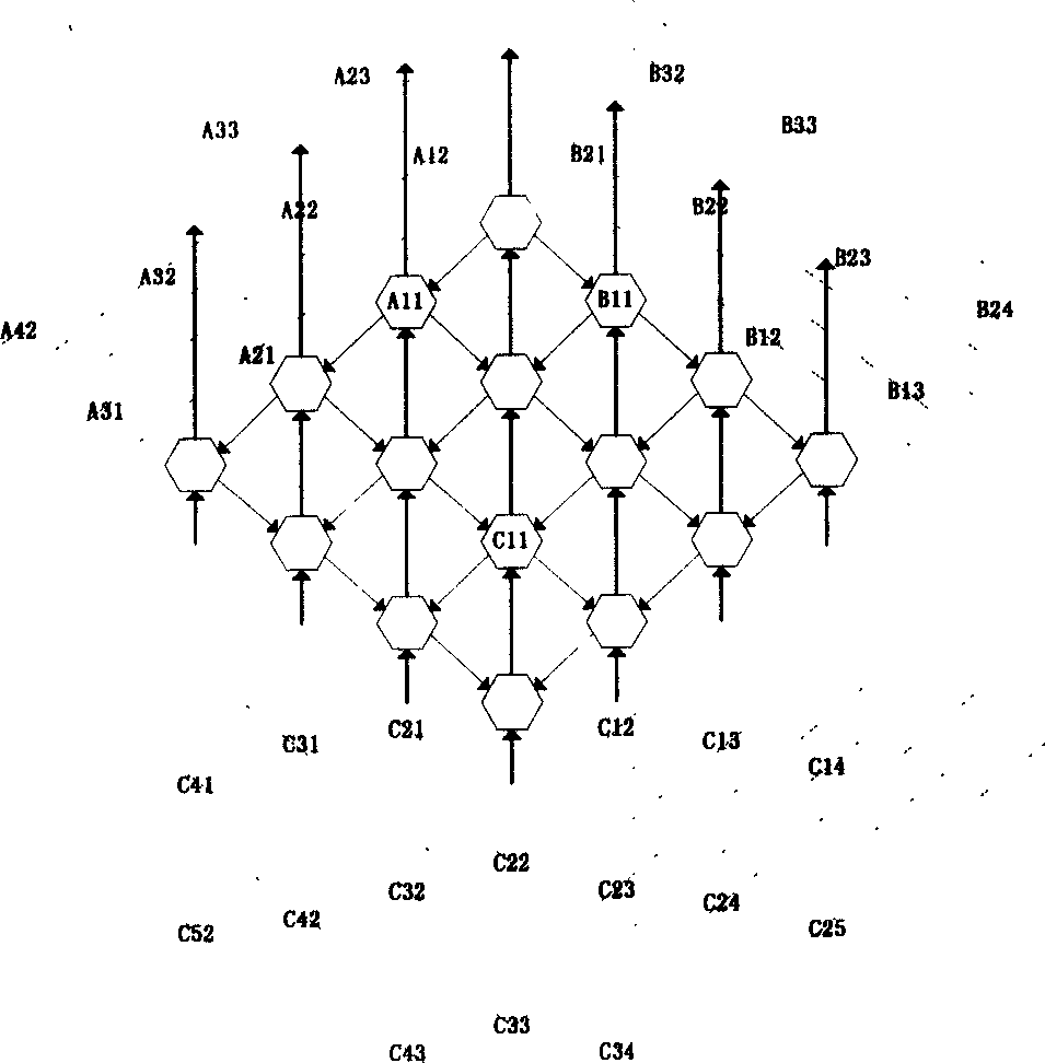 'One space parallel' high-activity matrix mnltiplier