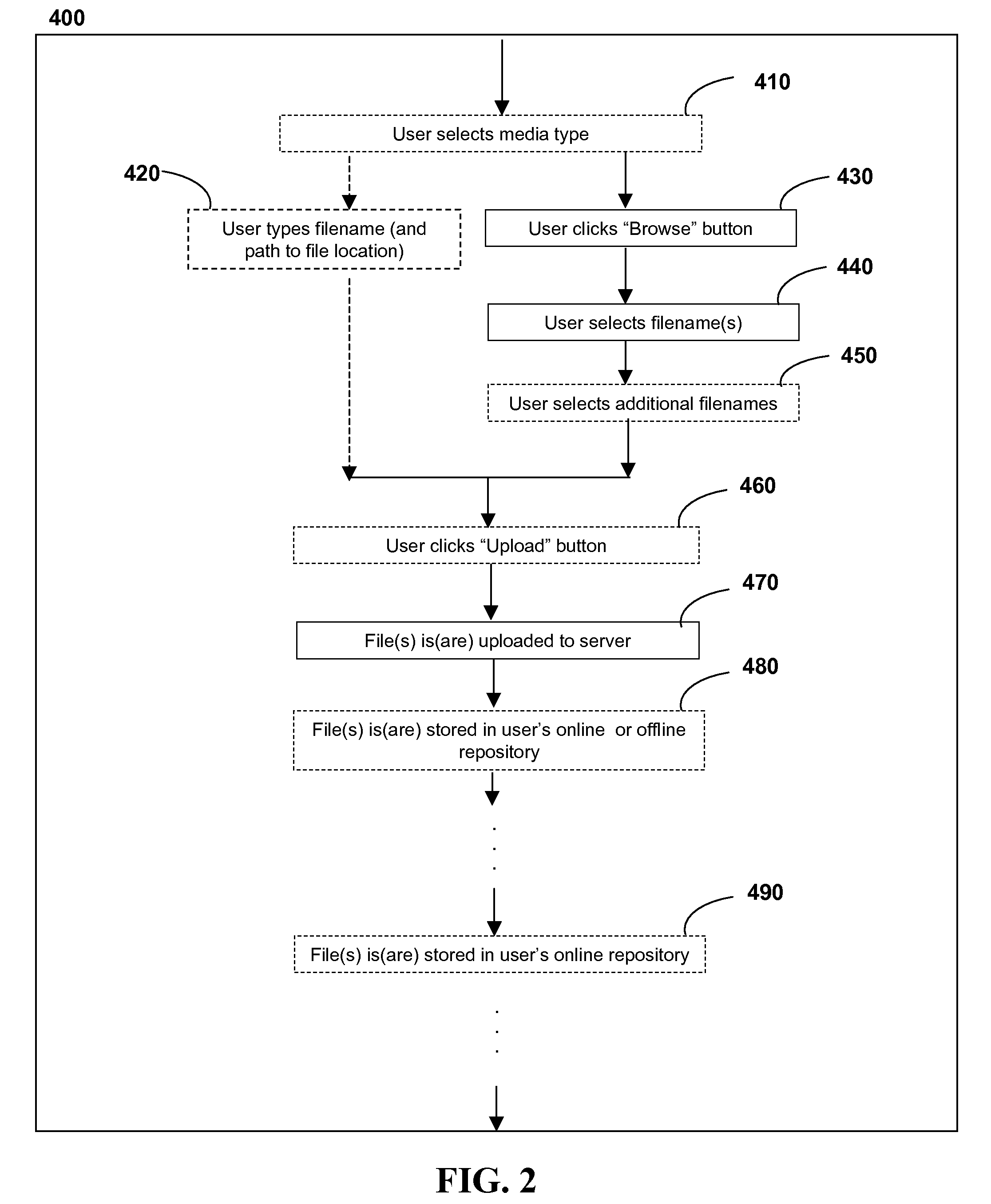 Method and System of Creating Media Playlists and Sending to Mobile Devices