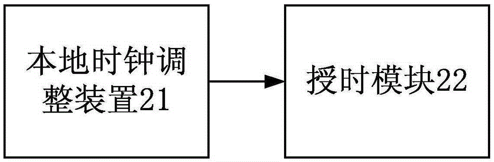 Local clock adjusting method, timing method and timing device