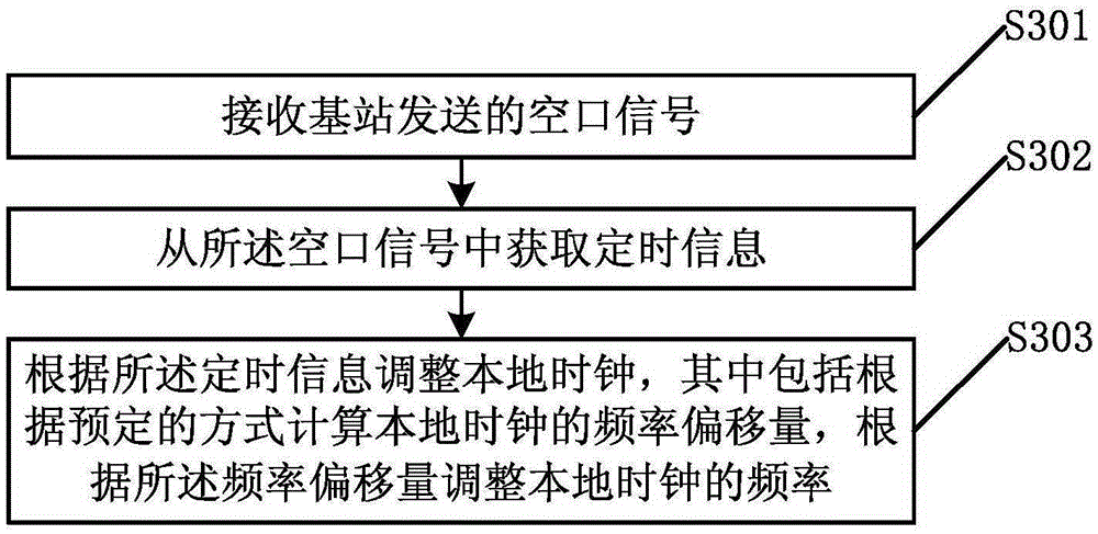 Local clock adjusting method, timing method and timing device