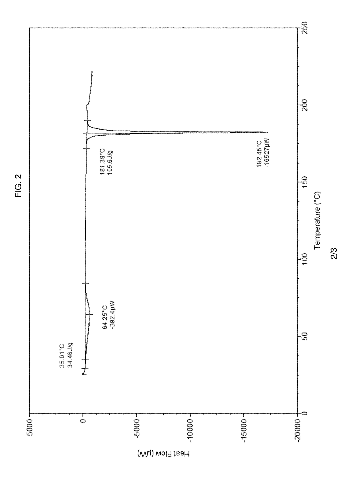 Pharmaceutical composition and pharmaceutical dosage form comprising (E)-4-(2-(aminomethyl)-3-fluoroallyloxy)-N-tert-butylbenzamide, process for their preparation, methods for treating and uses thereof