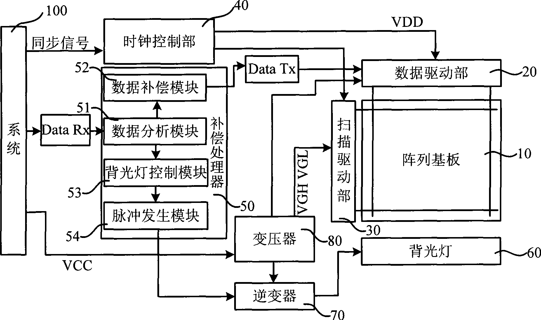 Drive method, compensation processor and drive device of liquid crystal display device