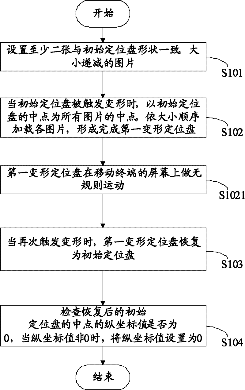 Method, device and mobile terminal for deforming telephone book positioning tray