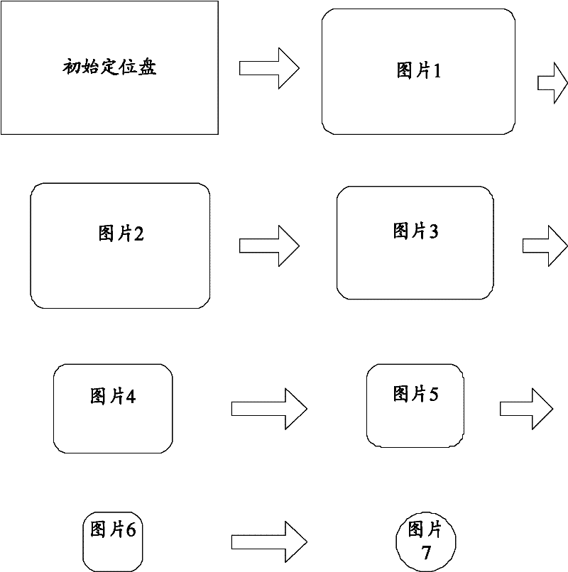 Method, device and mobile terminal for deforming telephone book positioning tray