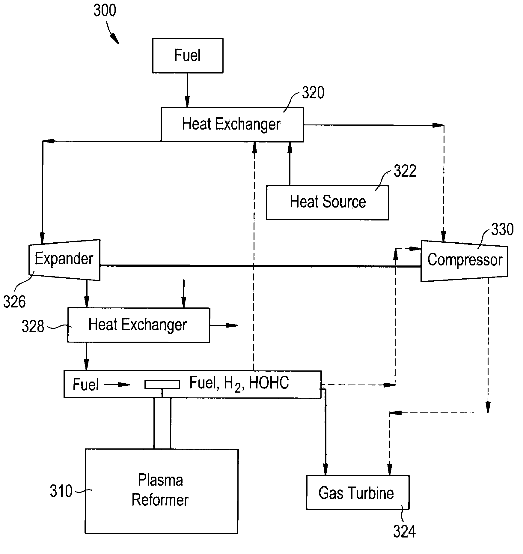 Gas Turbine Combustion System With In-Line Fuel Reforming And Methods Of Use Thereof