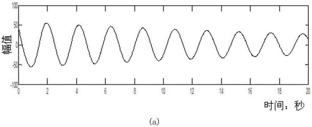 Discrimination method of low-frequency oscillation mechanism type based on envelope fitting