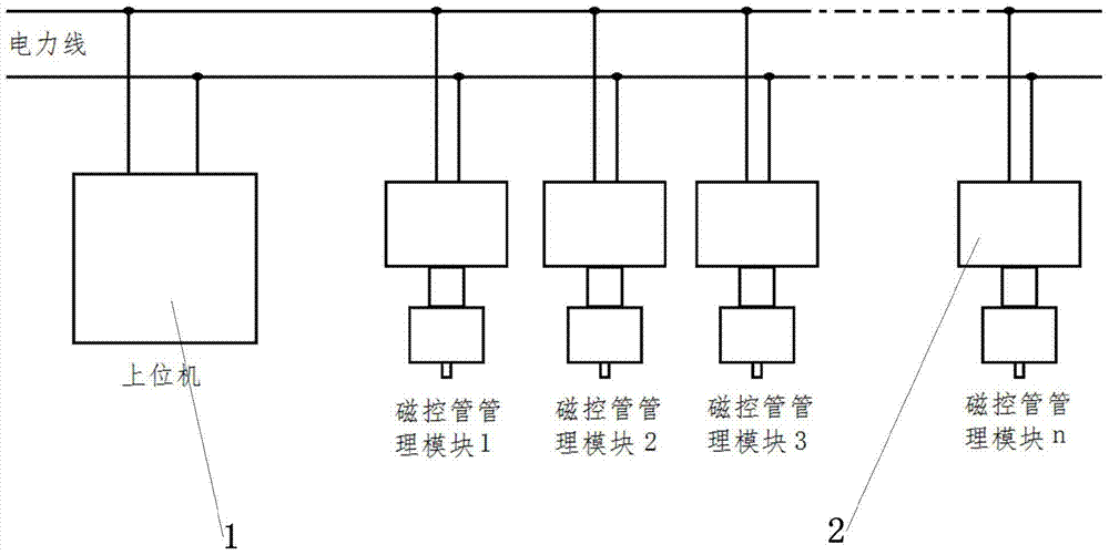 A Distributed Control System of Multiple Magnetron Power Supply Based on Power Carrier