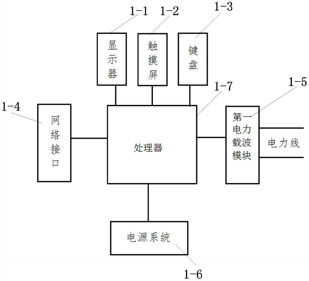 A Distributed Control System of Multiple Magnetron Power Supply Based on Power Carrier