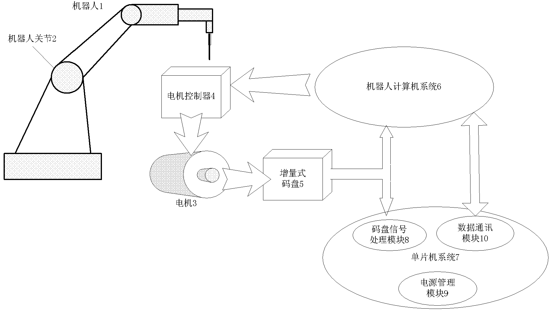 System and method for improving performance of incremental code disc