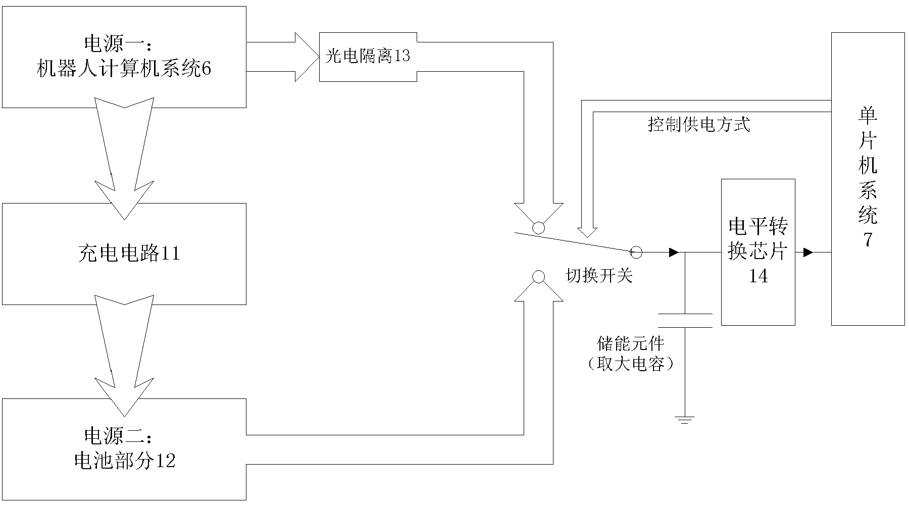 System and method for improving performance of incremental code disc