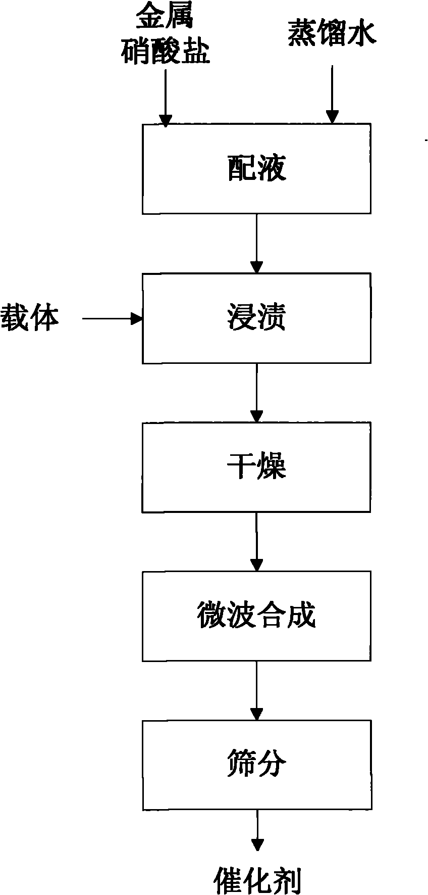 Microwave synthesis method used for multi-phase oxidation catalyst of hydrogen phosphide