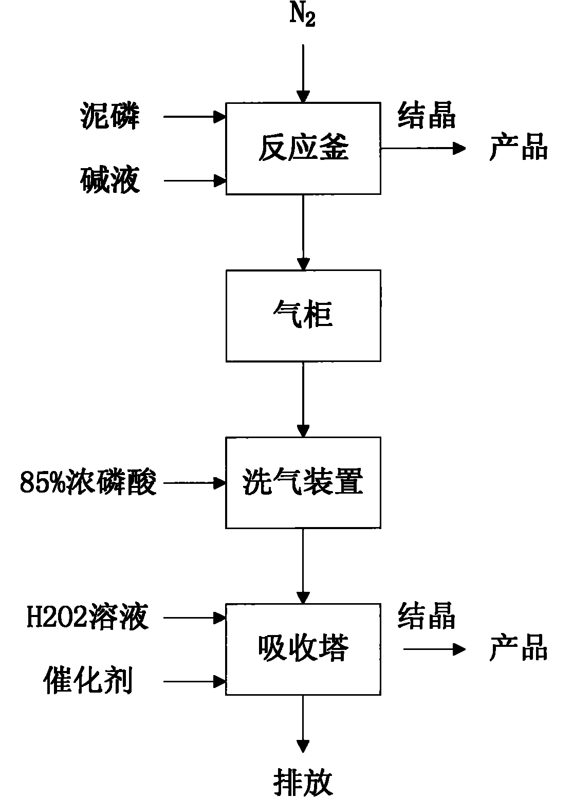 Microwave synthesis method used for multi-phase oxidation catalyst of hydrogen phosphide