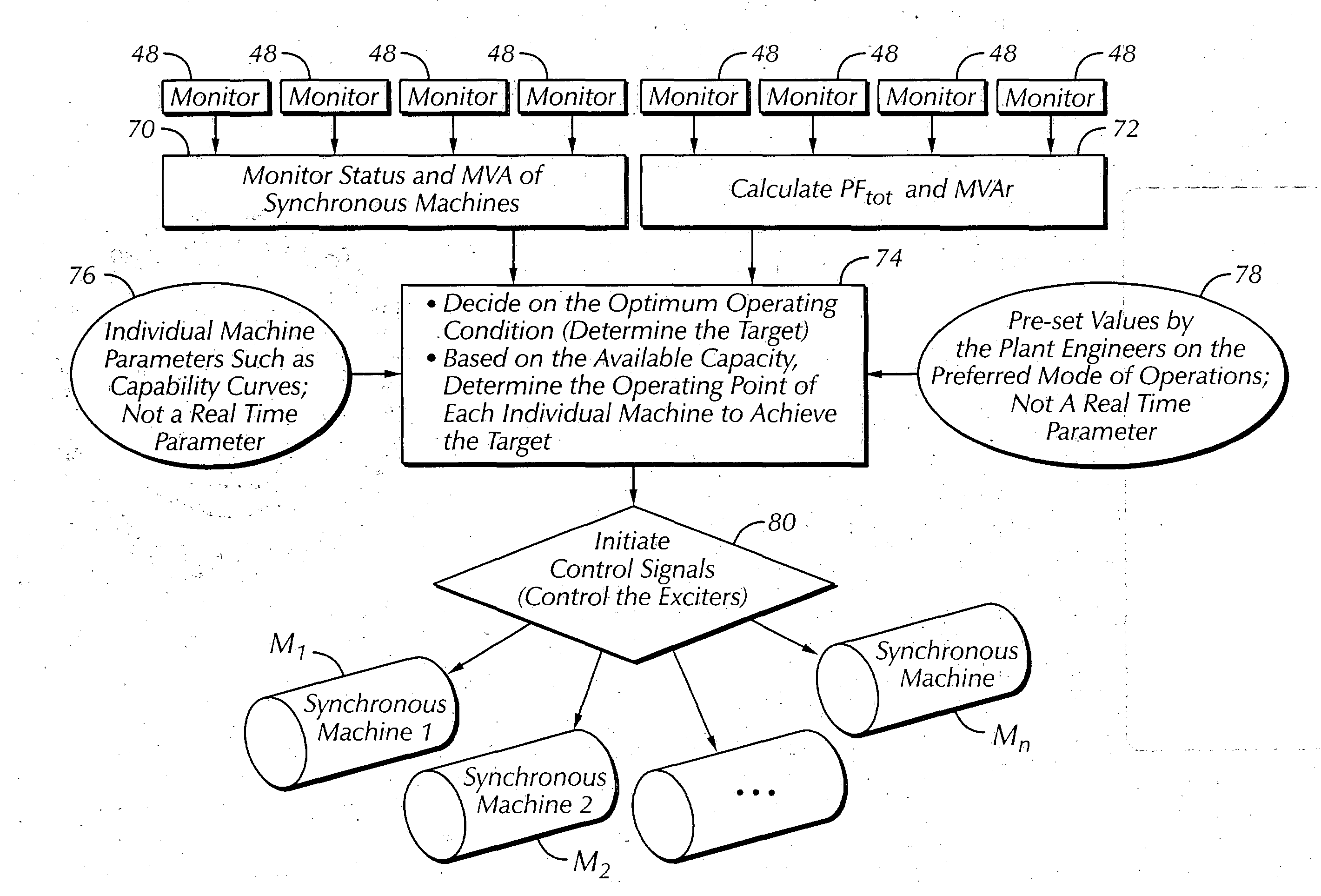 Reactive power optimization with adaptive excitation control