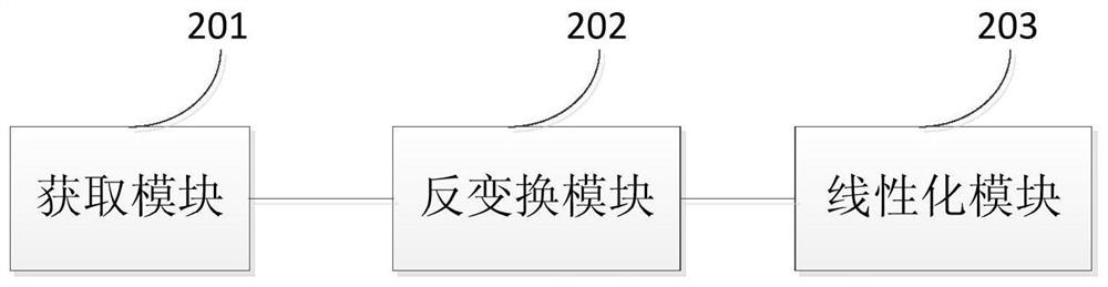 A predistortion method and device based on visible light communication system