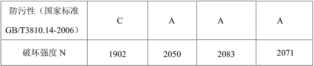 Antibacterial and antistatic ceramic glaze with high wear resistance and preparation method for ceramic tile