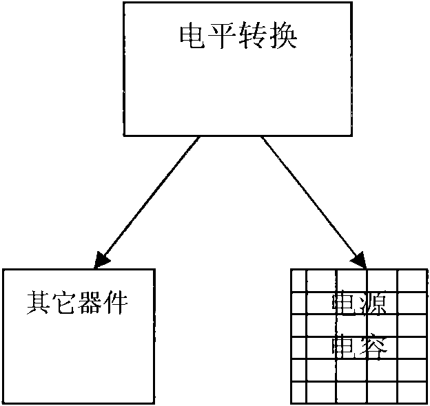 Method for optimizing area of mixed signal chip