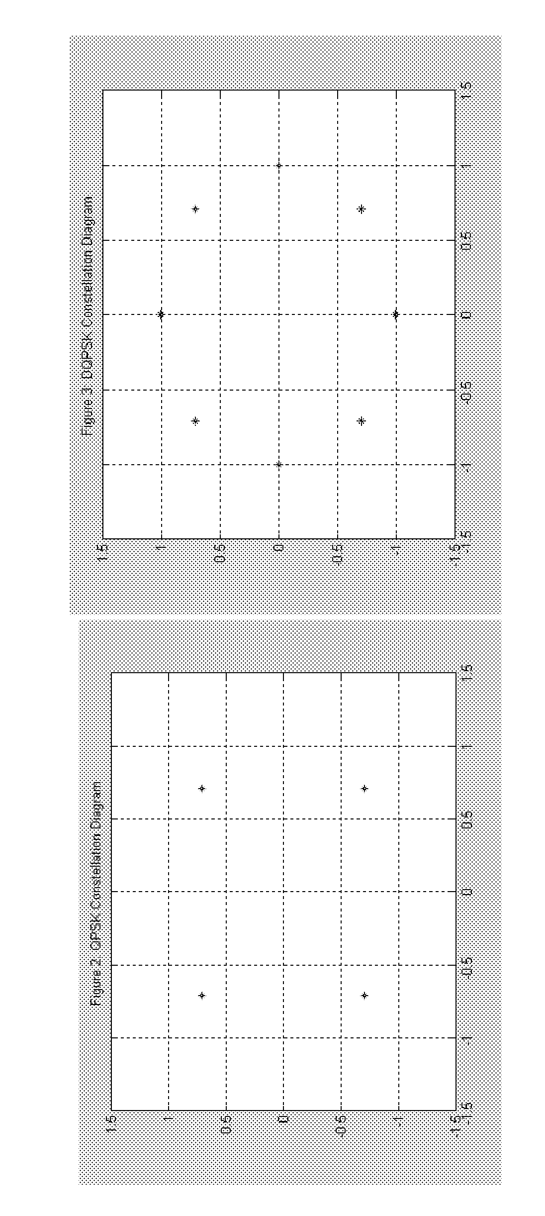 Overlay modulation of cofdm using phase and amplitude offset carriers