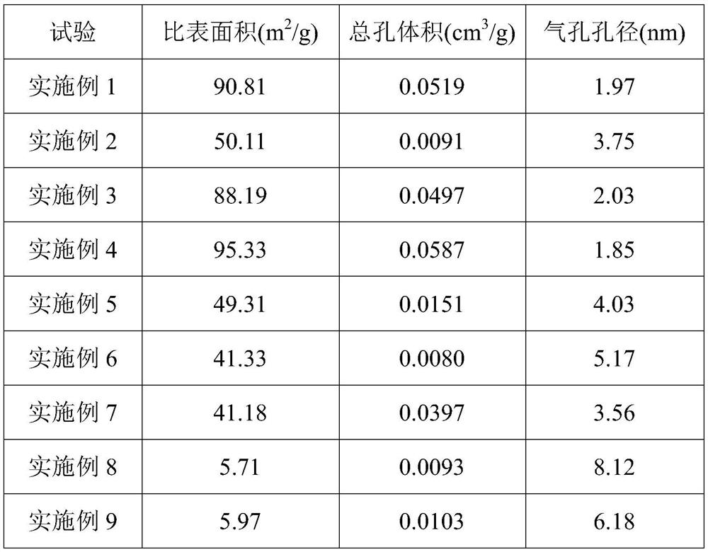 A kind of high silica glass fiber cotton and preparation method thereof