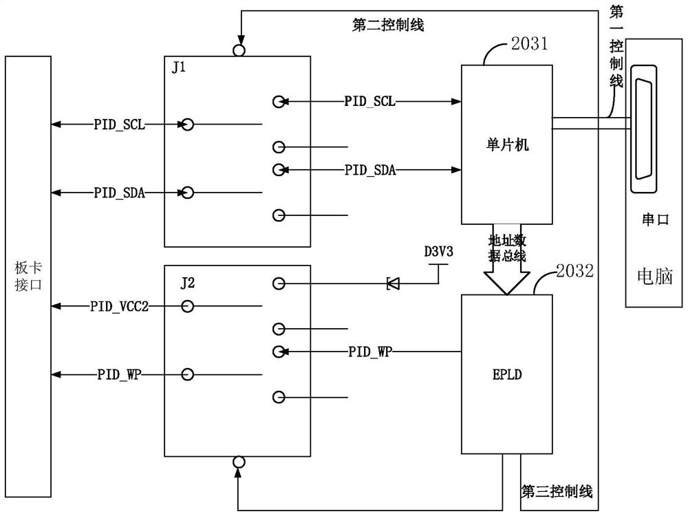 Product identification information burning test system and method