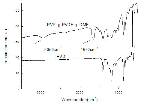 Amphiphilic polymer PVP-g-PVDF-g-DMF and preparation method and application thereof