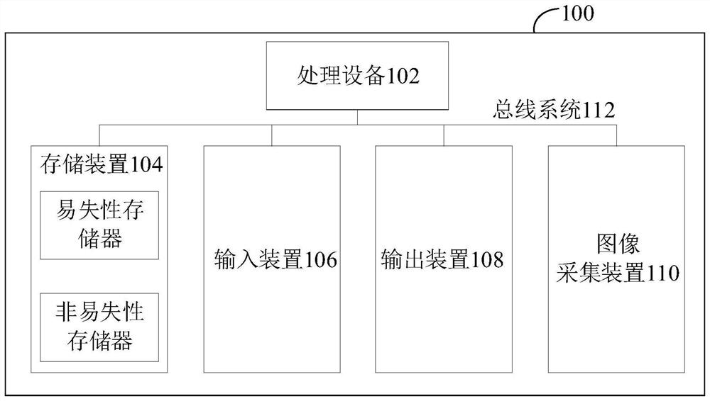 Detection model training method and device, target detection method and device and electronic system