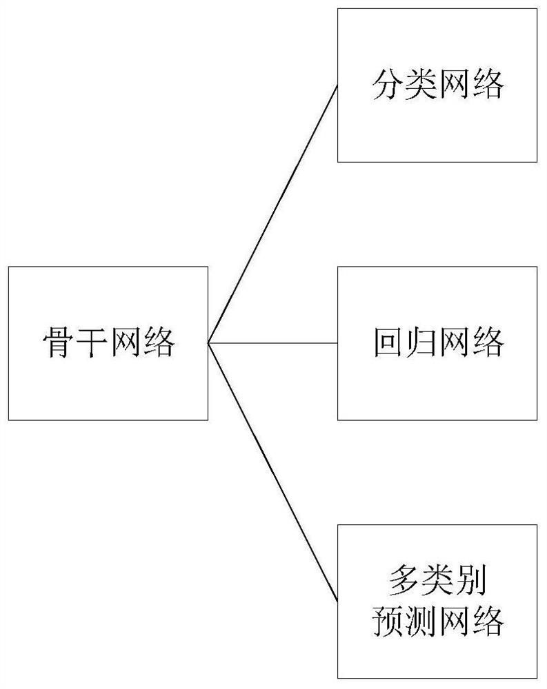 Detection model training method and device, target detection method and device and electronic system