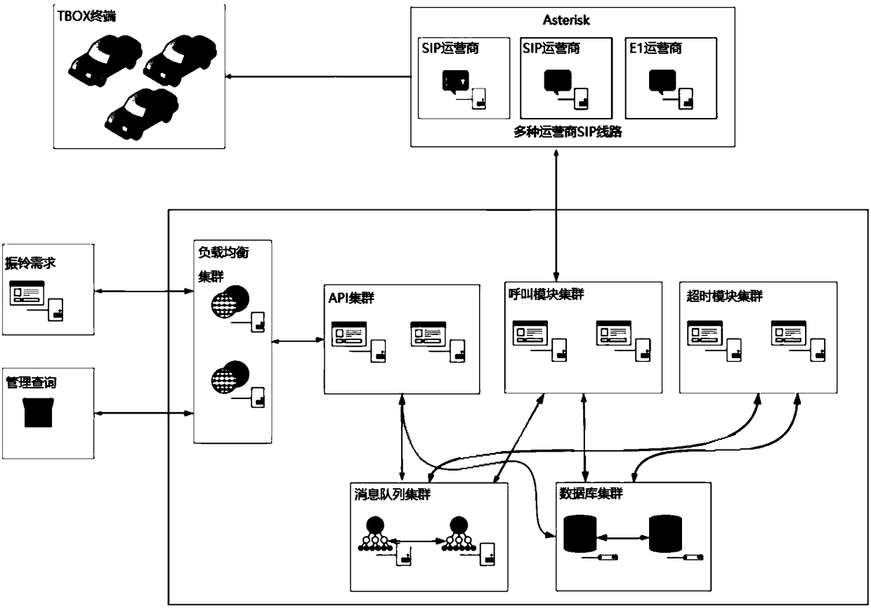 Ringing system of internet of vehicles