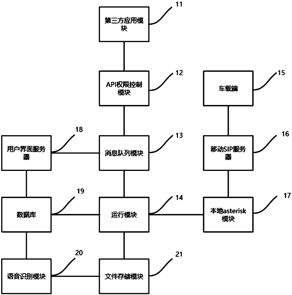 Ringing system of internet of vehicles