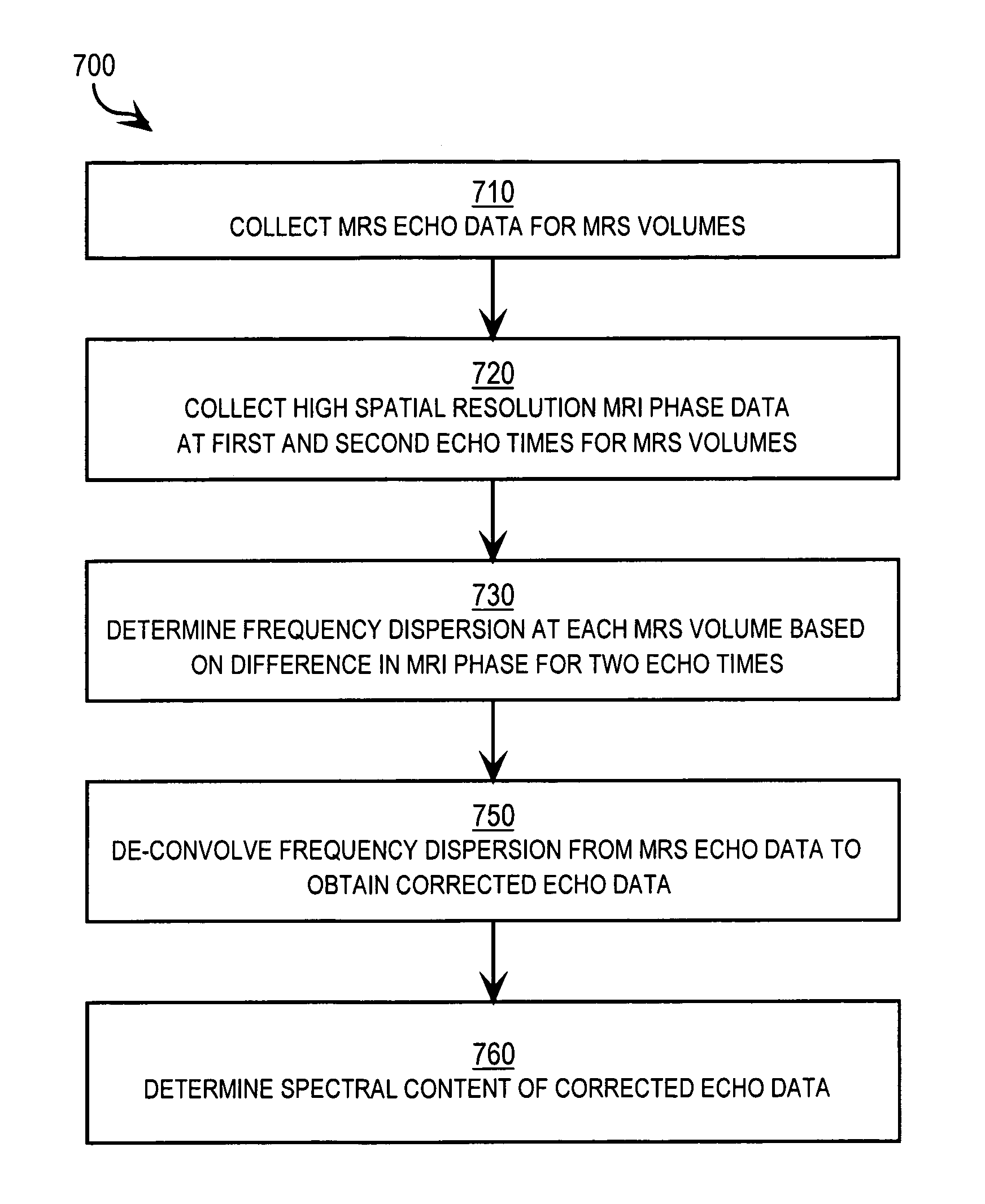 Spectral resolution enhancement of magnetic resonance spectroscopic imaging