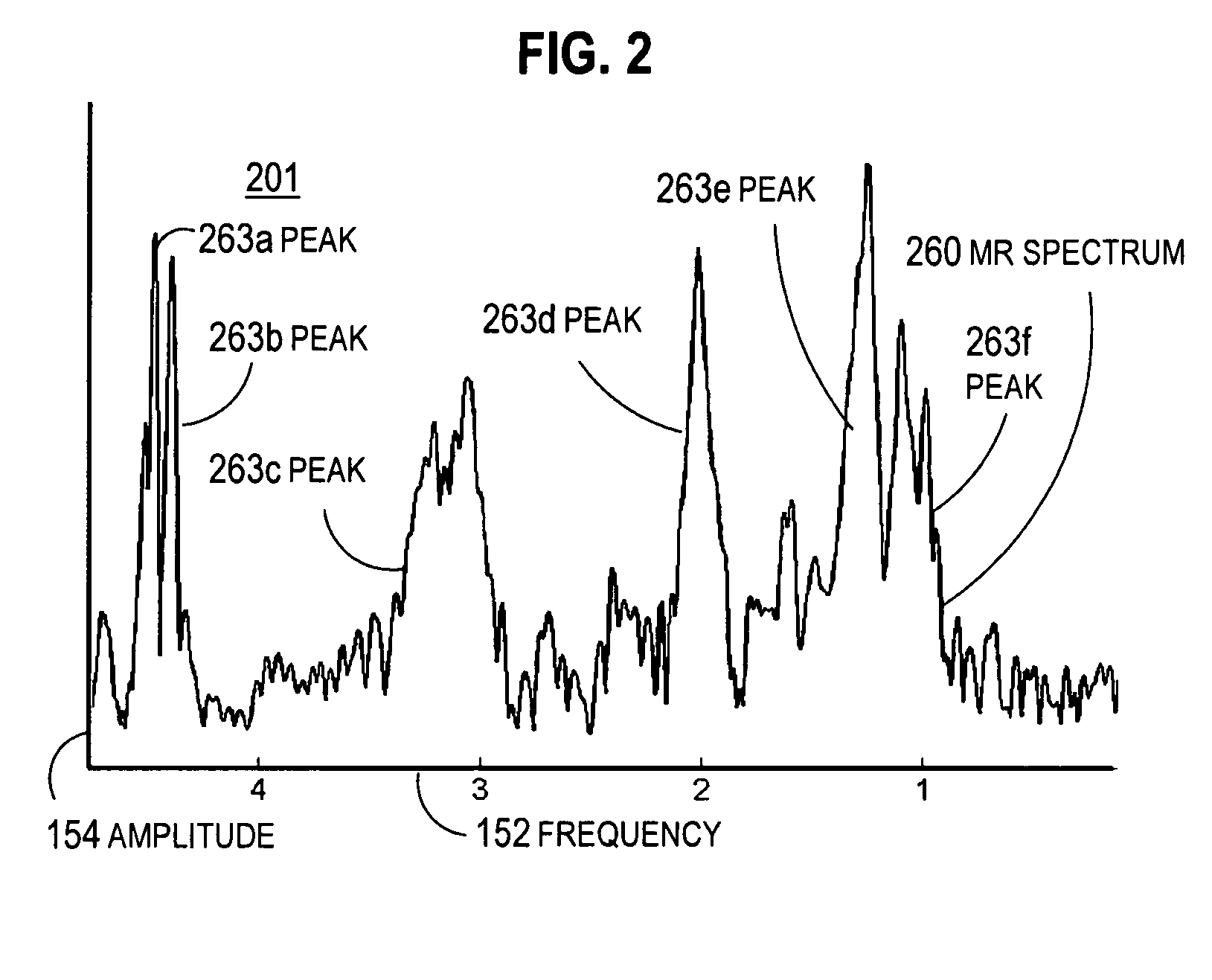 Spectral resolution enhancement of magnetic resonance spectroscopic imaging