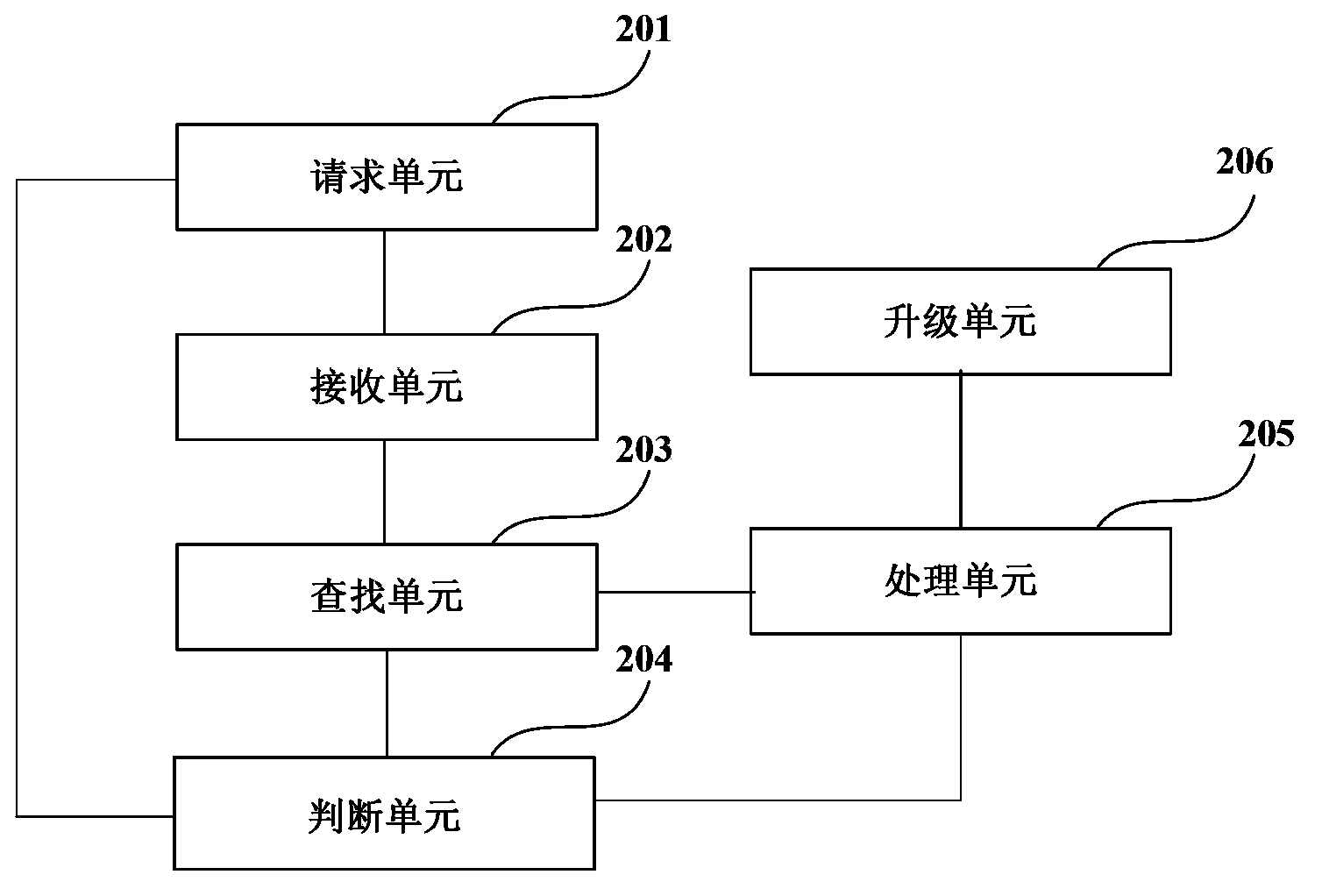 Remote upgrade method and device