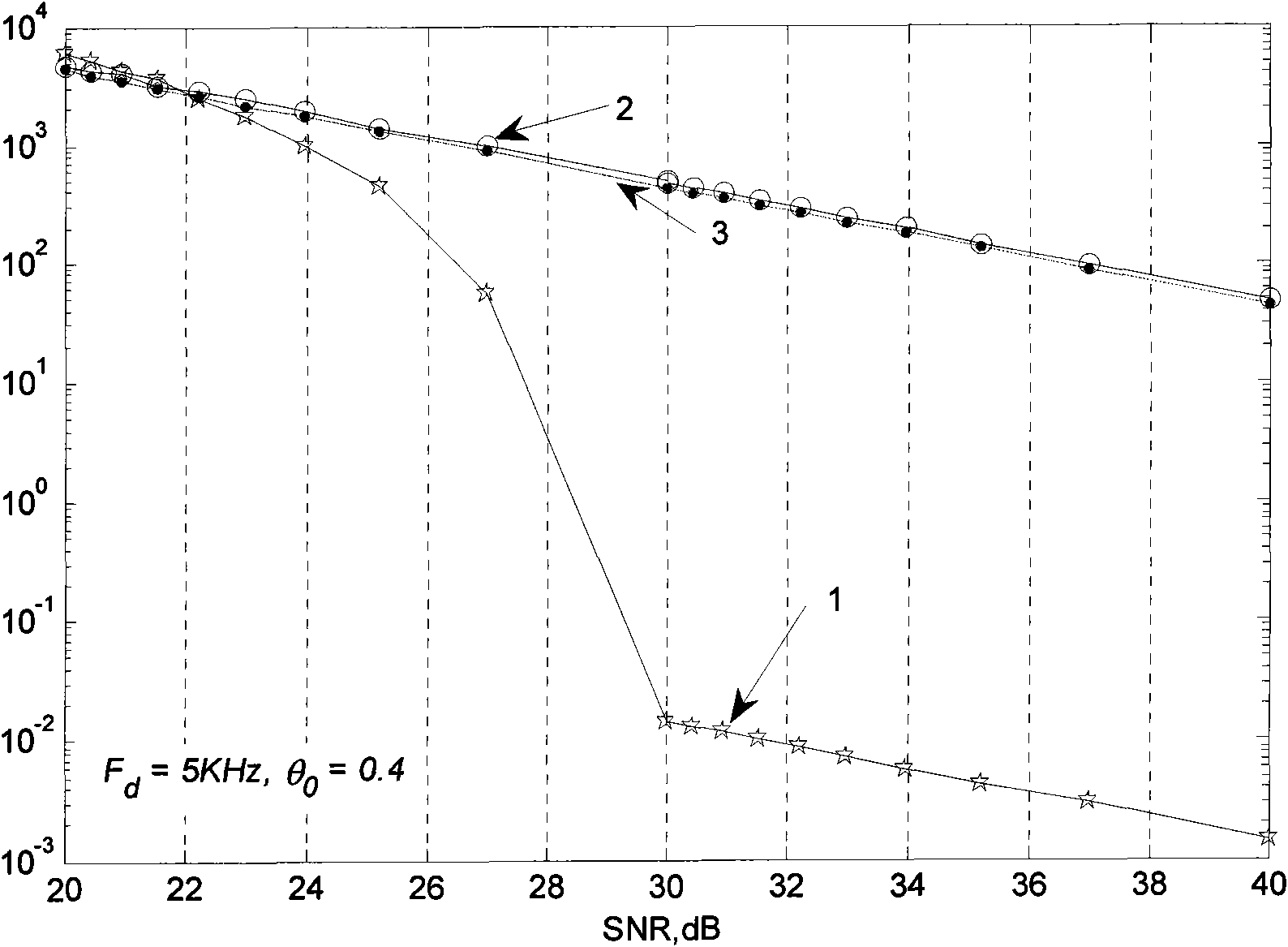 Frequency offset and phase estimation method based on differential phase in TD-SCDMA communication system receiving synchronization