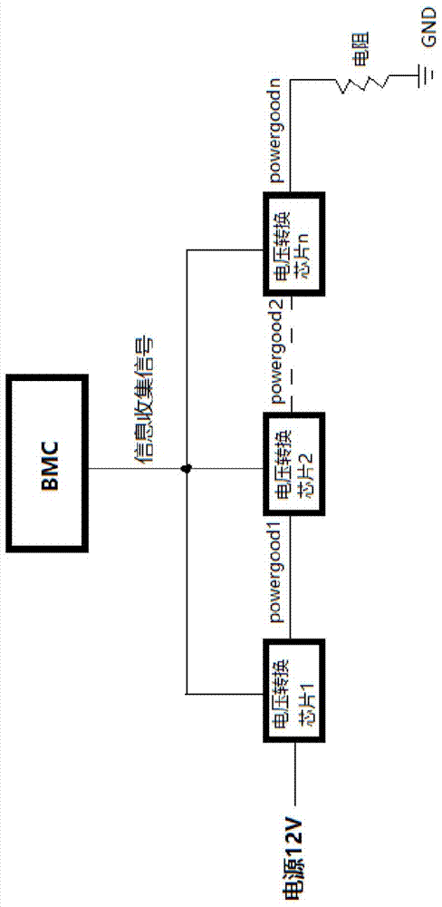 Method and system for locating problems causing booting failure due to abnormal power supply