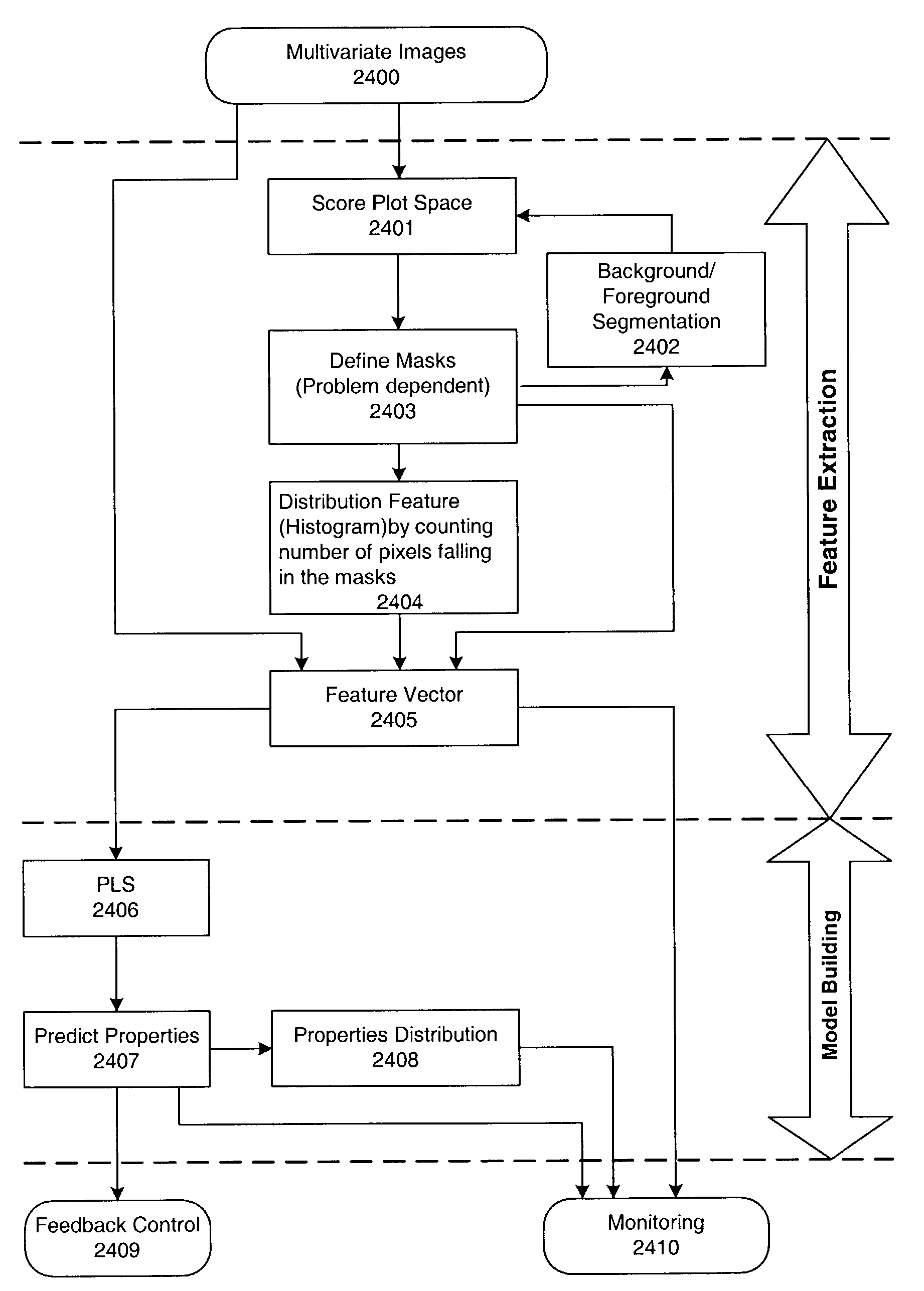 Method for on-line machine vision measurement, monitoring and control of product features during on-line manufacturing processes