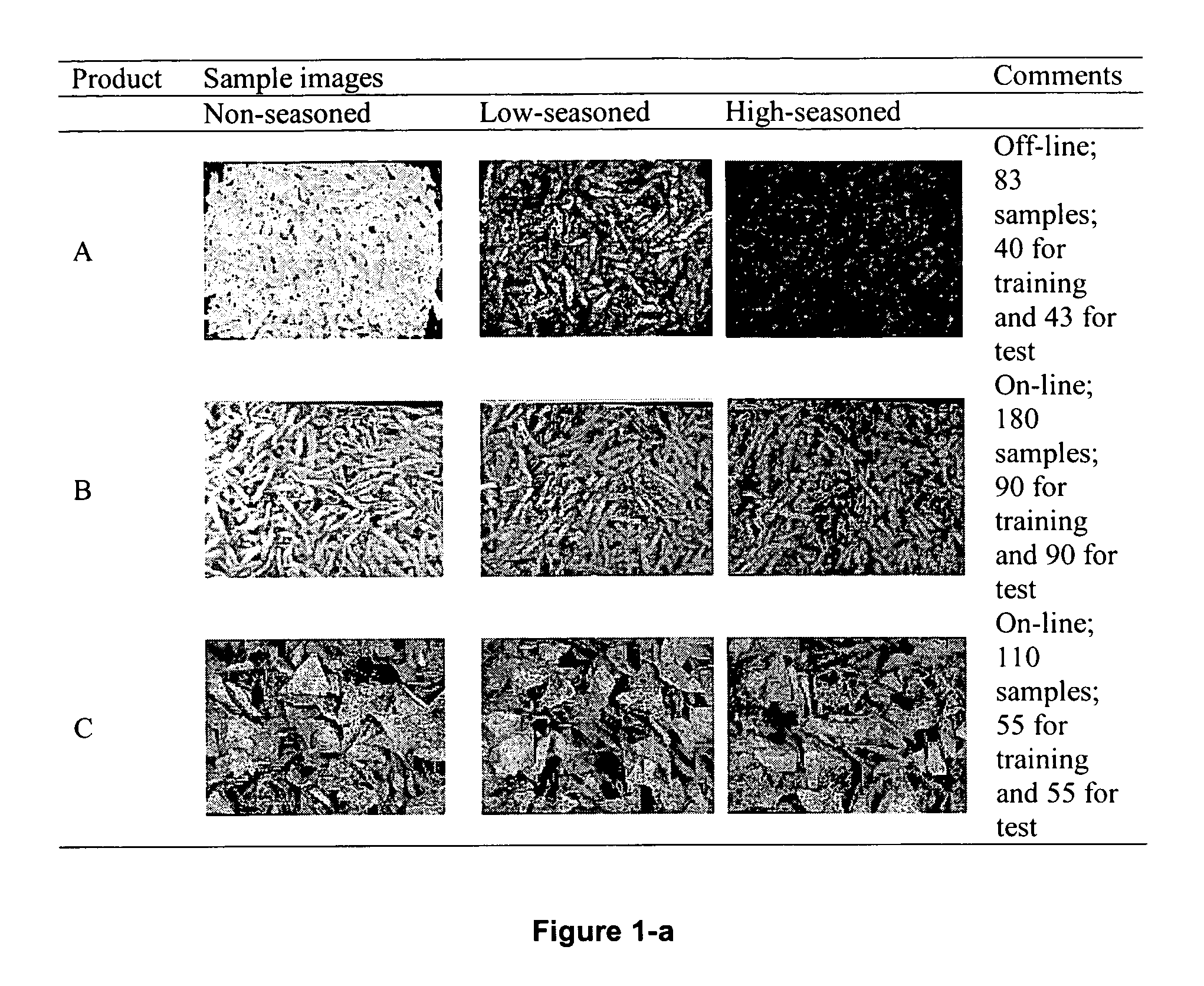 Method for on-line machine vision measurement, monitoring and control of product features during on-line manufacturing processes