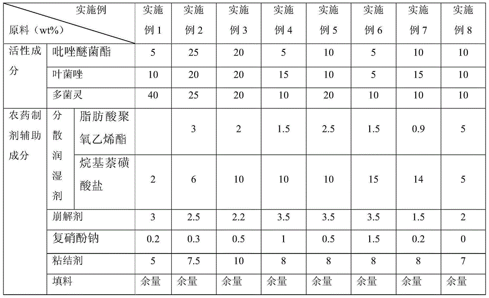 Ternary compound bactericidal composition and application thereof