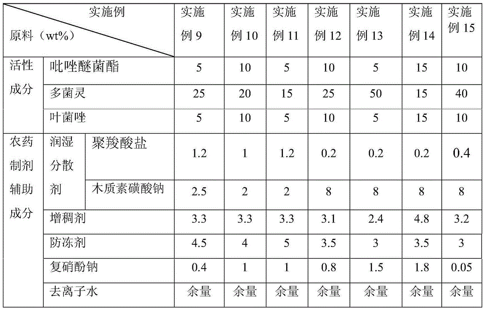 Ternary compound bactericidal composition and application thereof