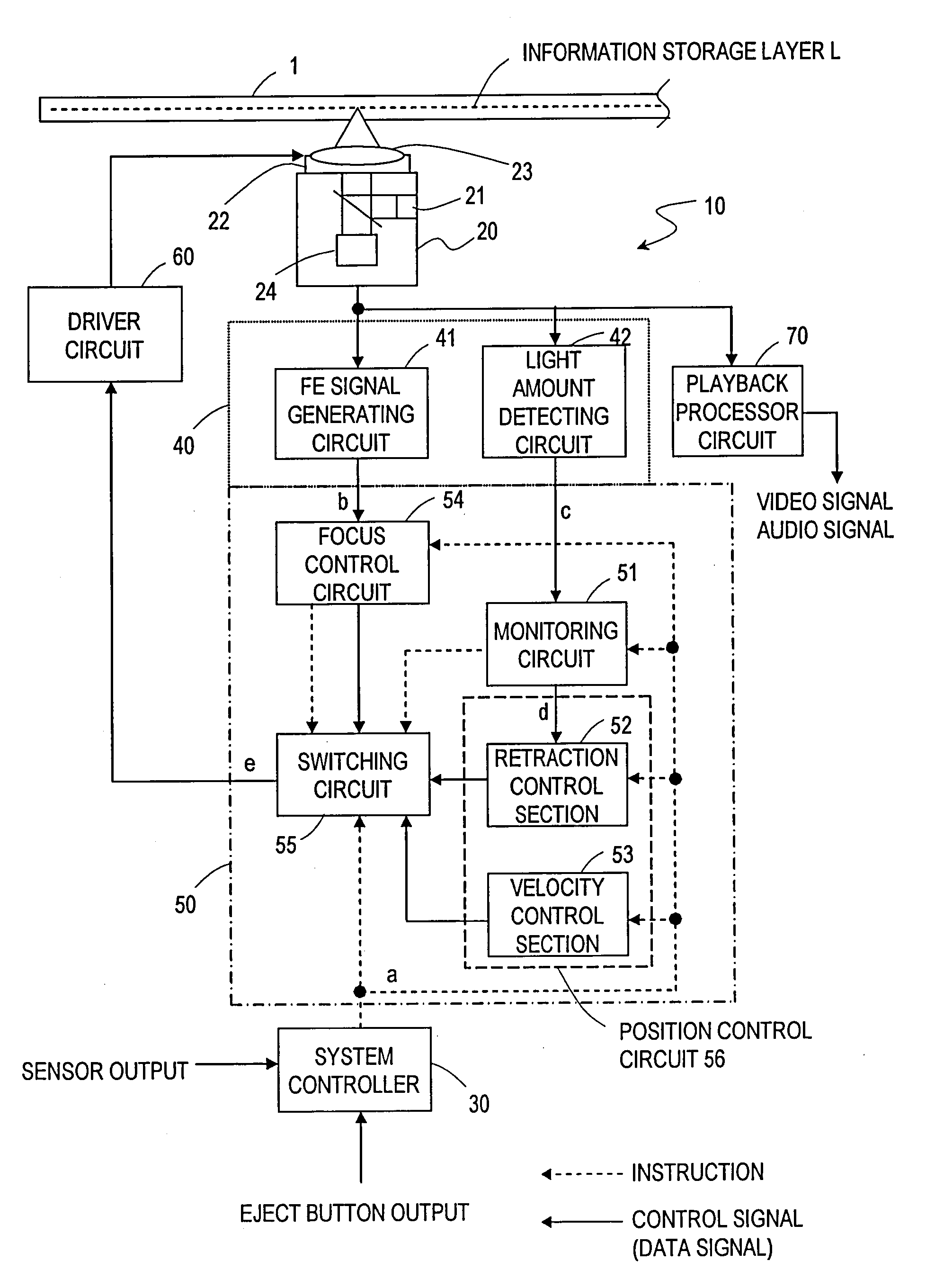 Control unit and optical disk drive including the control unit