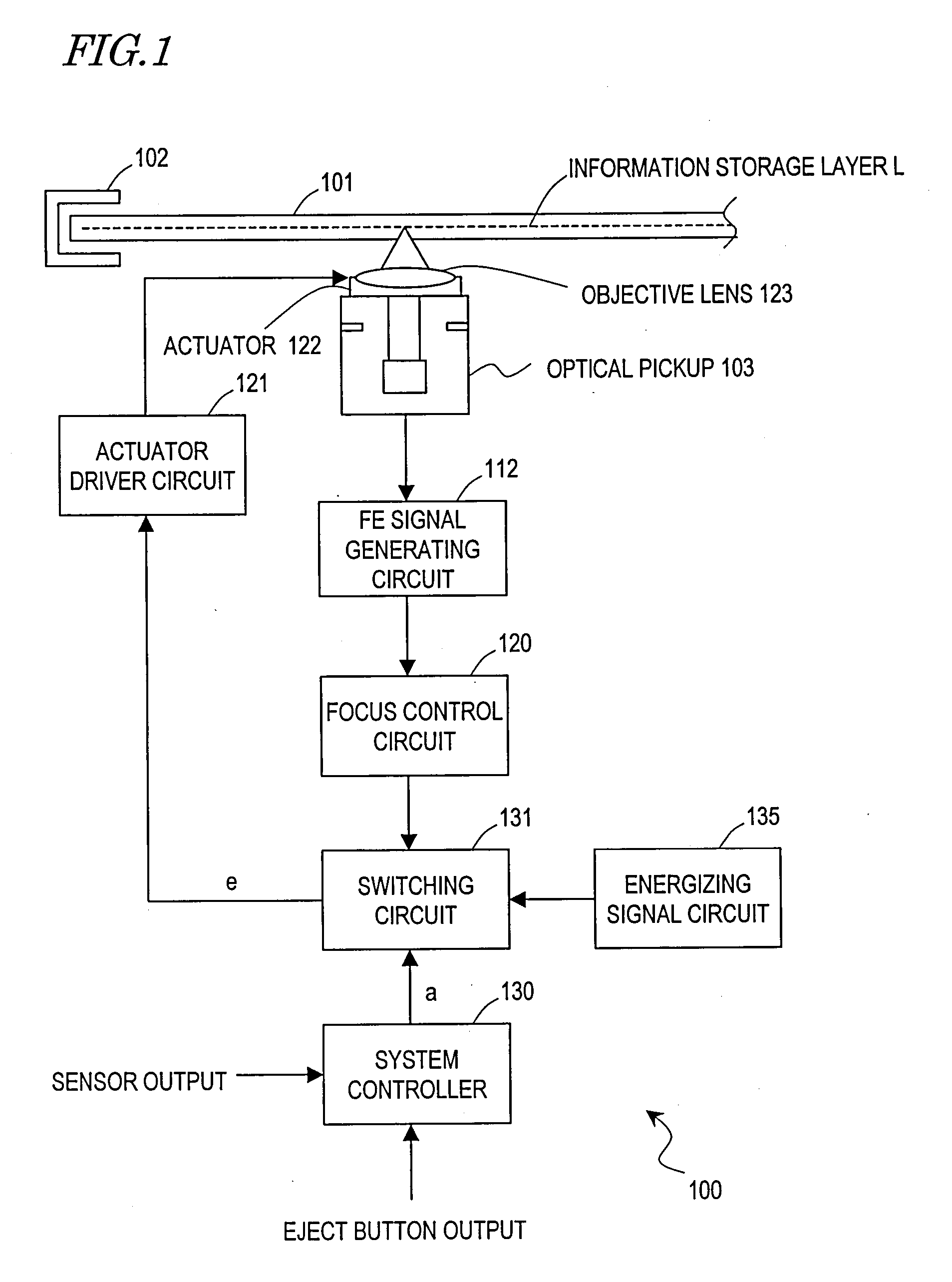 Control unit and optical disk drive including the control unit