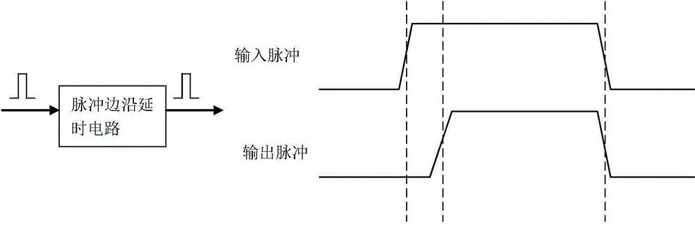 Pulse signal unilateral edge time delay circuit