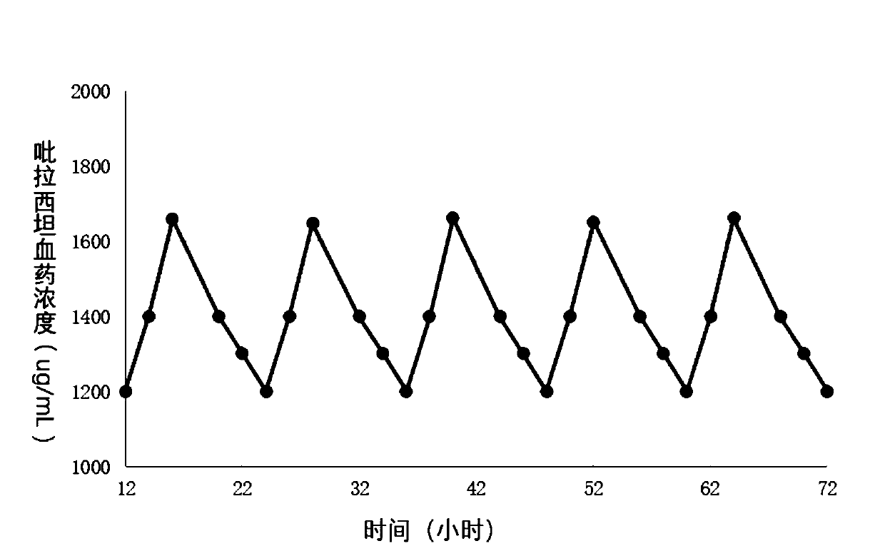 Sustained-release preparation containing piracetam