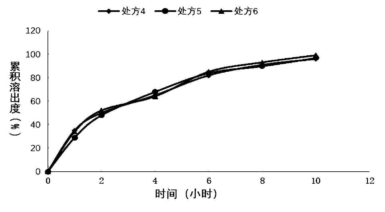 Sustained-release preparation containing piracetam