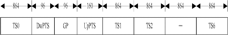 Method and device for realizing automatic gain control (AGC)