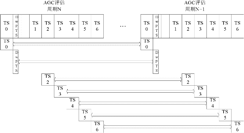 Method and device for realizing automatic gain control (AGC)