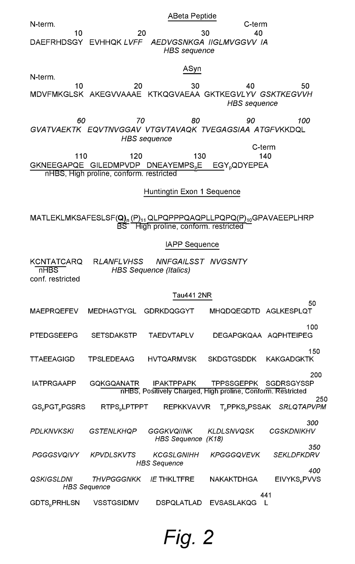 Sequence Specific Fluorescence for Peptide-Fluorochrome Interactions