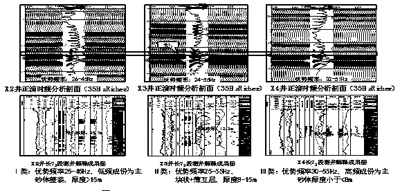 A Prediction Method for Unconventional Tight Reservoirs under Strong Reflection Background