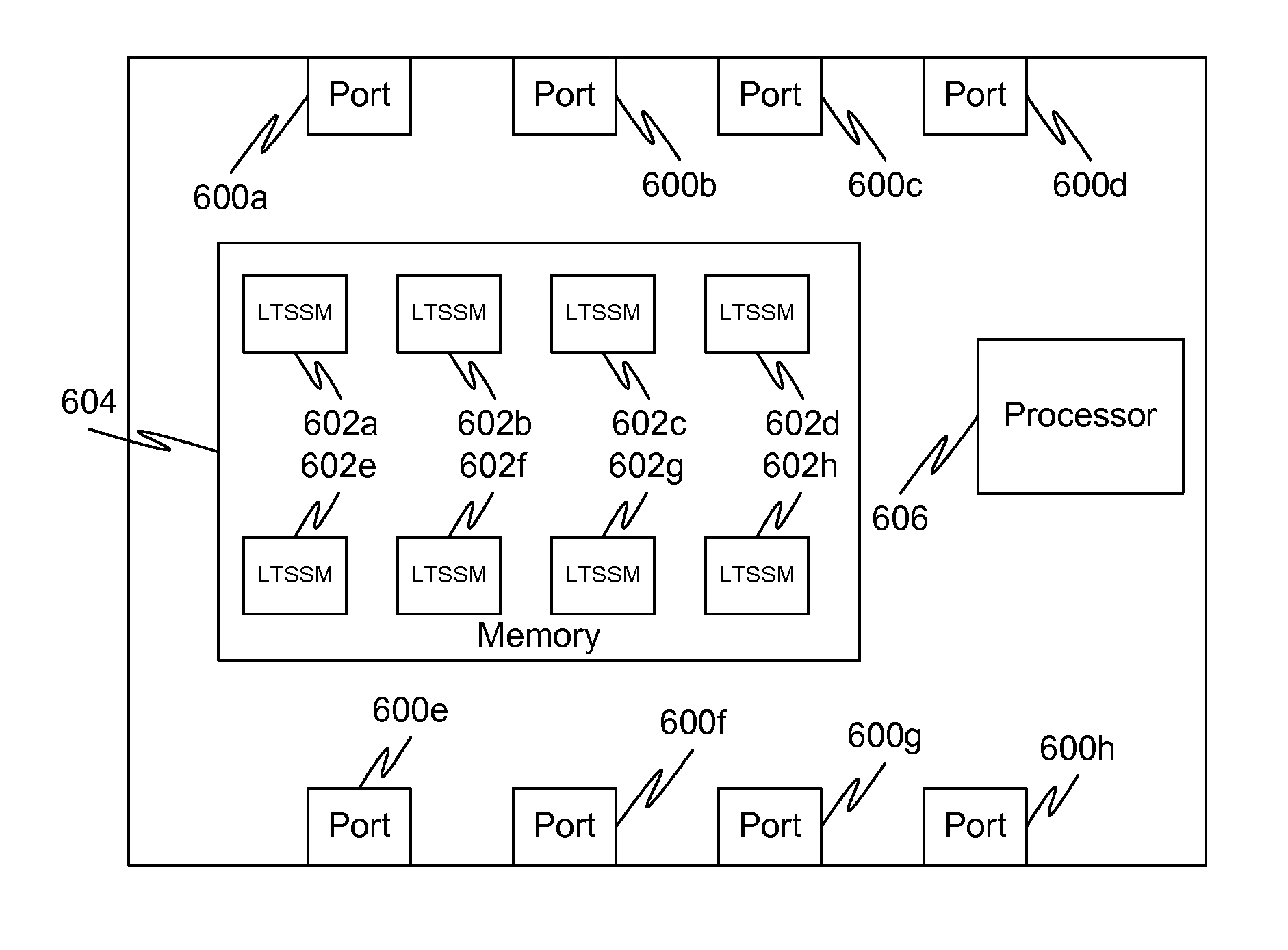 Automatic port accumulation